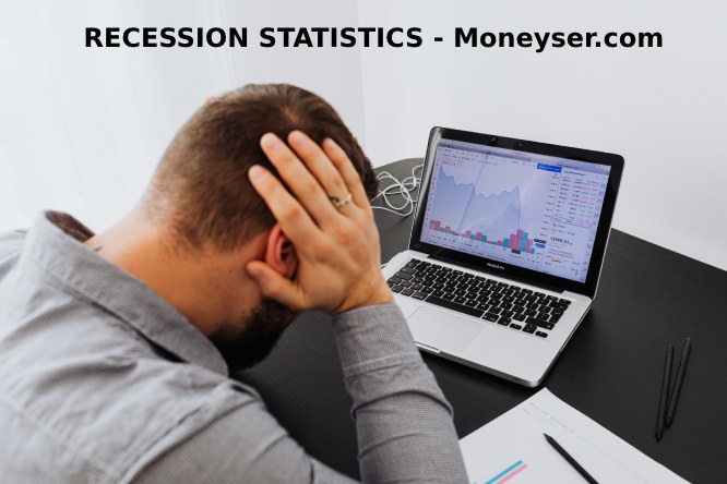 Recession Statistics